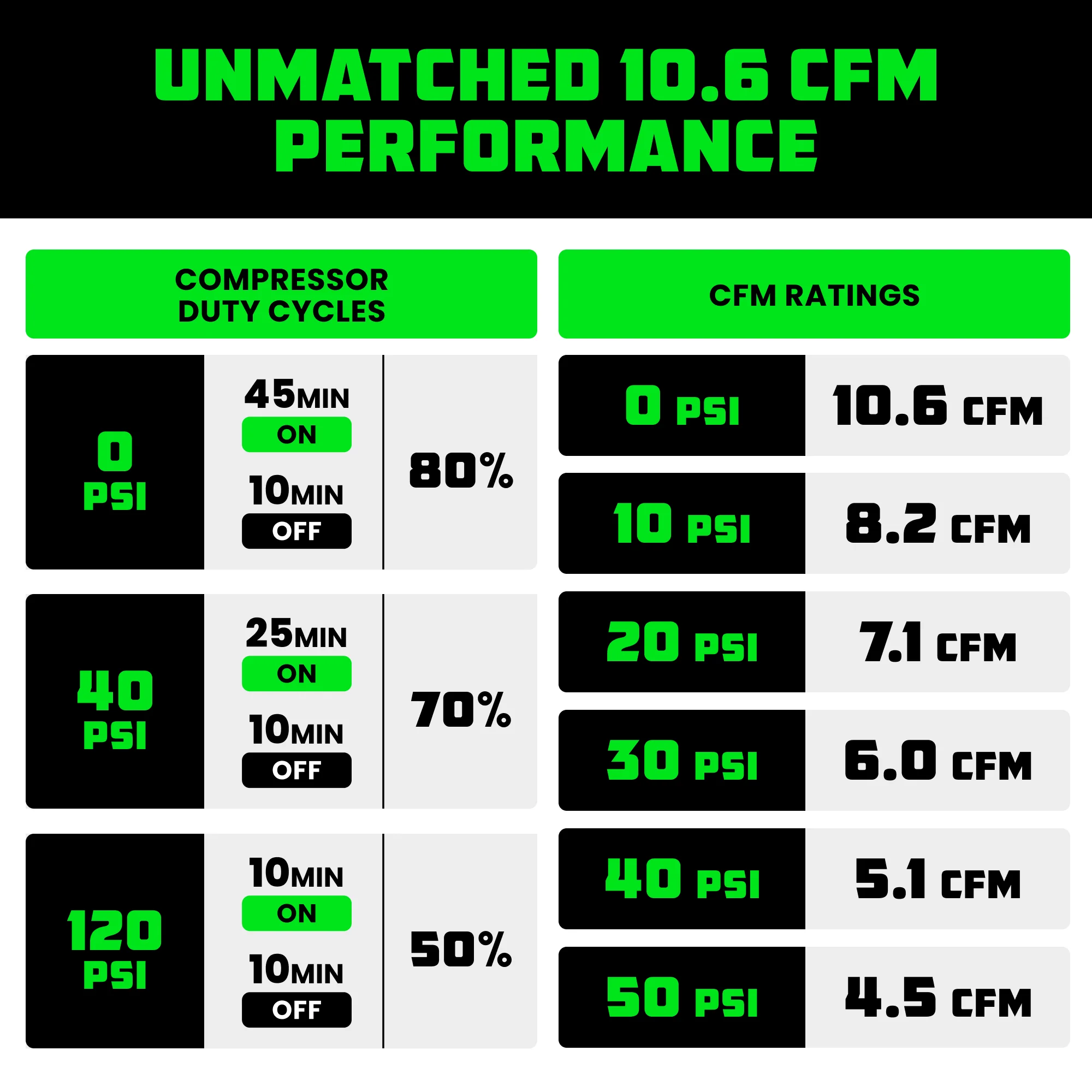 12V Dual-Tire Air Compressor - Image 8